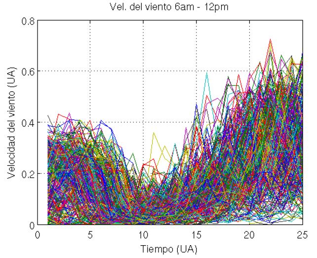 Redes neuronales en la predicción de micro-clima, zona de estudio La Hechicera Mérida, Venezuela
