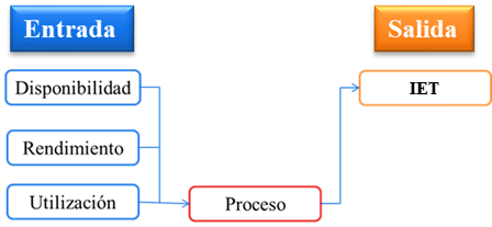 Esquema DEA