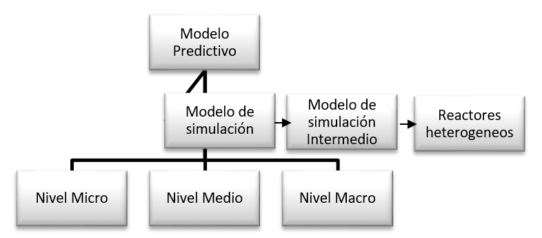 Esquema Reactor